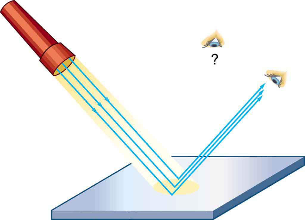 the-law-of-reflection-physics